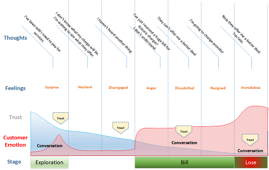 Customer Journey 2