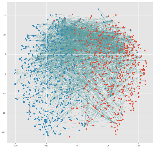 Neural net links 2